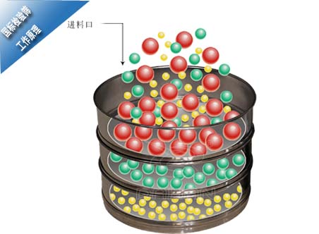 國標檢驗篩工作原理